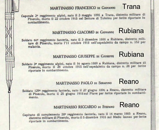 caduti di Trana-Rubiana-Reano
